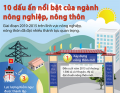 10 thành tựu nổi bật của nông nghiệp, nông thôn trong 5 năm qua